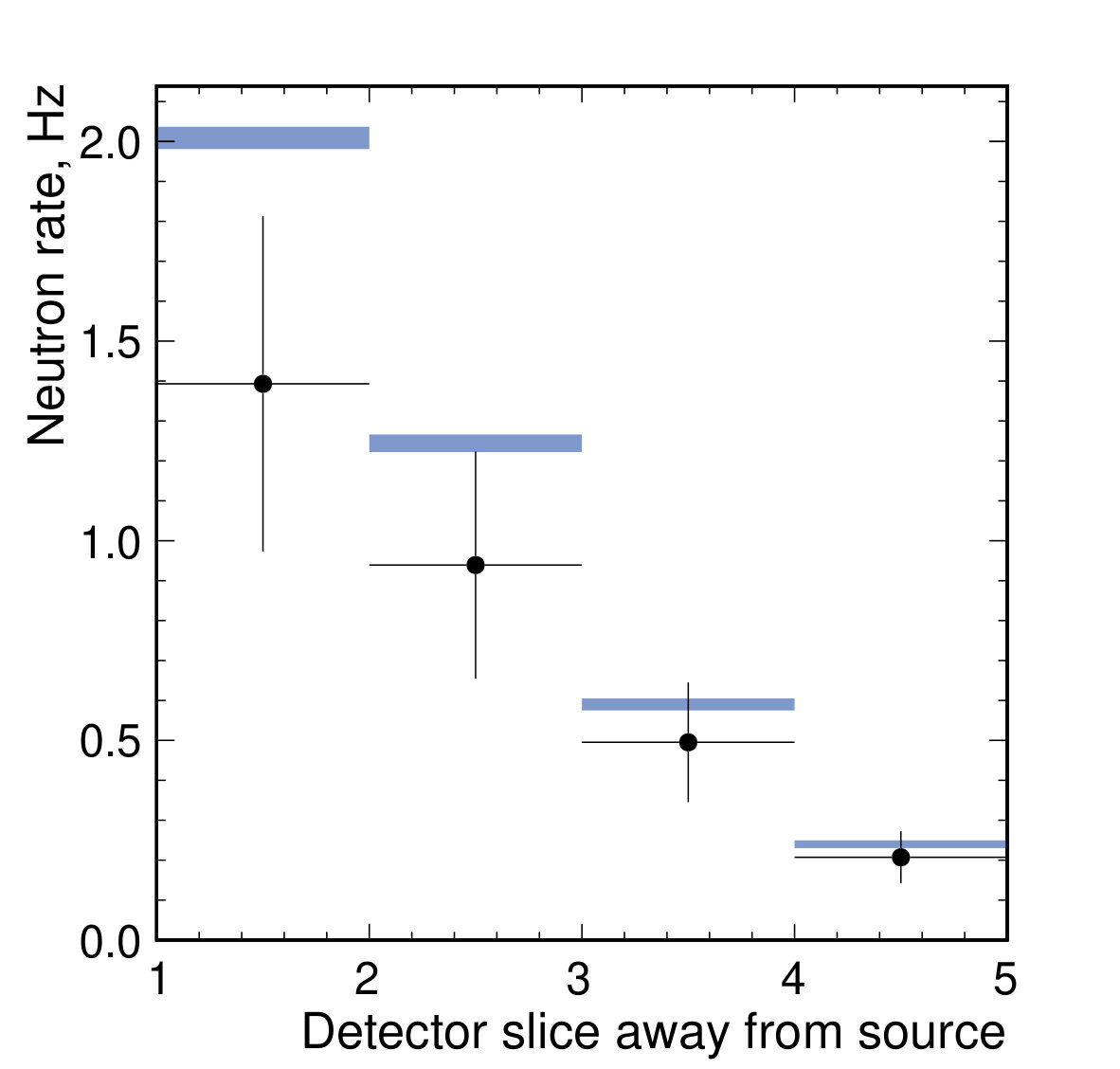 Figure 28